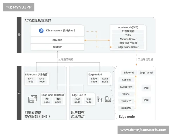 边缘计算节点部署加速，实时特效处理延迟降至毫秒级